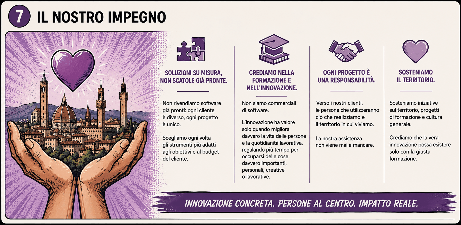 Il nostro impegno — fumetto LeanMe