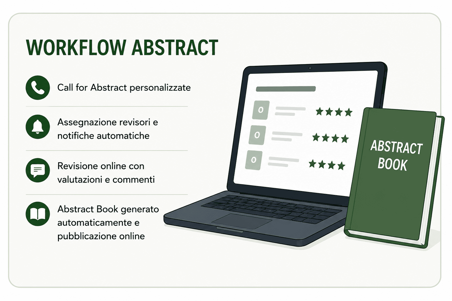 Workflow Abstract